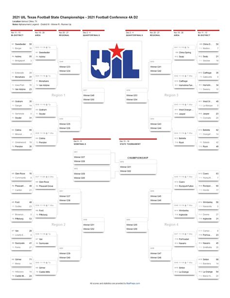 Dallas-area pairings compiled by The Dallas Mornin