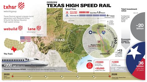 Texas high speed rail. .  <a href=https://mprojekti-aktivnosti.d.nitram.dev/...