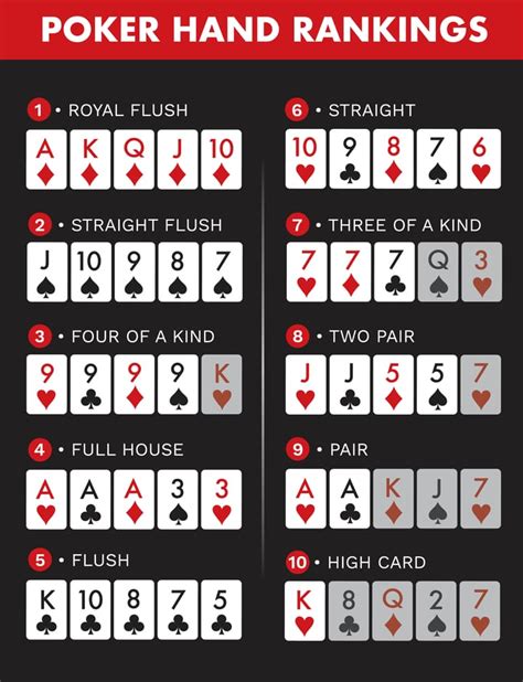 Texas hold em hand rankings. These rankings can differ slightly depending on the type of poker you’re playing, but Texas Hold’em hand rankings are widely considered to be the standard. The Royal Flush. This is the strongest hand in poker and is almost unbeatable. It consists of the A, K, Q, J, and 10, all of the same suit. ... 