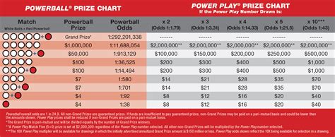 Dec 26, 2018 · Annual payments for Powerball are not equal. Each payment will be greater than the previous year's payment. Each payment will be greater than the previous year's payment. 2 Power Play Prize Amount - A Power Play Match Five (5 + 0) prize is set at $2,000,000 regardless of the Power Play number selected. . 
