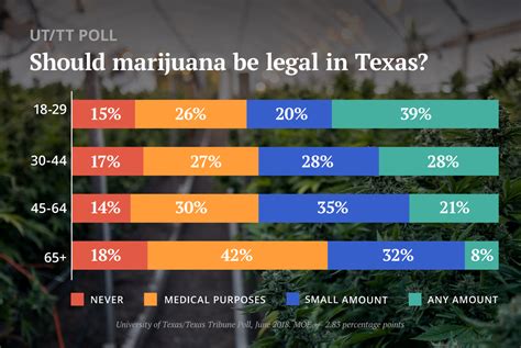 Texas marijuanas legalized. Florida Today. 5 states including Florida could see recreational marijuana legalized in 2024. Here's where. Story by Tyler Vazquez, Florida Today. • 38m • 3 min read. 