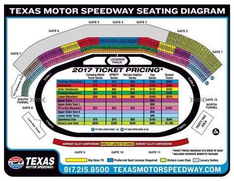 Indianapolis Motor Speedway Seating Chart. Sho