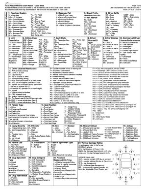 Texas peace officer code sheet. Some common examples of Texas police report codes include: - 10-4: Affirmative/Message Received - 10-7: Out of Service - 10-20: Location - 10-33: Emergency Traffic - 10-50: Accident - 10-99: Officer Needs Assistance These codes are intended to provide quick and concise communication between law enforcement officers, dispatchers, and other ... 
