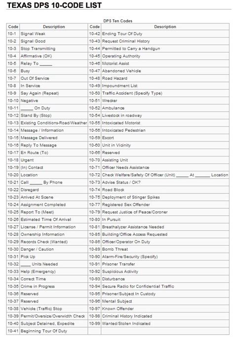 Texas police codes. .  <a href=https://hottage.ru/dkvyea/slater-bot-rocket-league-do...