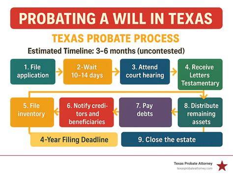 Texas probate forms.  Thousands of people each year face the overwhelming . ) WORKSHEETS ...