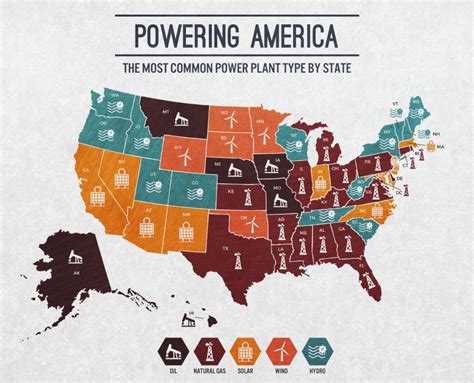 Texas produces and consumes the most electricity in the US 