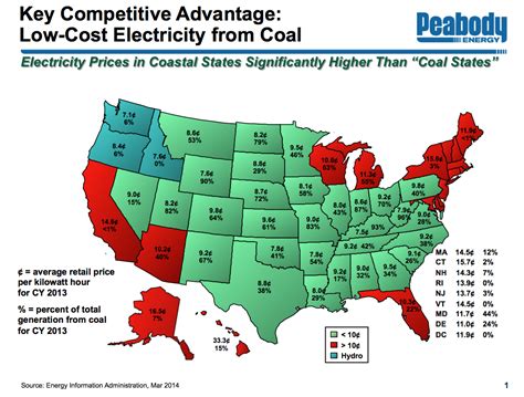 Texas ranked among cheapest energy states in the nation