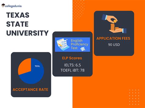 Texas state university admissions. Richard A. Castro Undergraduate Admissions Center 429 N. Guadalupe Street San Marcos, TX 78666. 512.245.TXST (8978) onestop.txst.edu . Download Adobe Acrobat Reader 