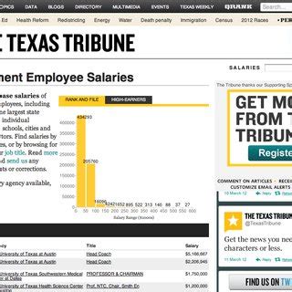 Government Salaries Explorer. This database of compensation for Texas state employees is published by The Texas Tribune, a nonprofit and nonpartisan news organization. We publish this information because we believe that disclosing how tax dollars are spent is in the public interest. Updated: Oct. 1, 2023 • Download all data.