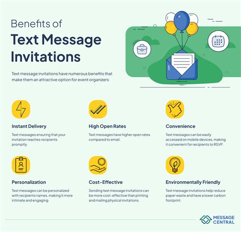 Text Message Invitations Message Central Blog