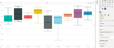 Text Mining and Sentiment Analysis: Power BI Visualizations