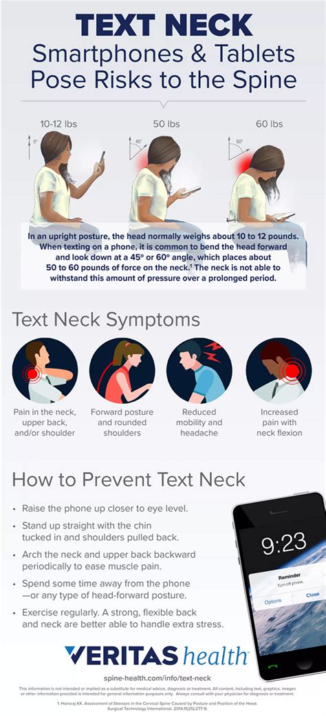 Text Neck Symptoms and Diagnosis Spine-health