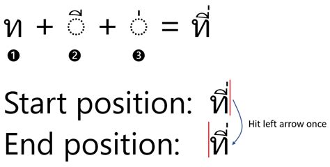 Text Rendering - Globalization Microsoft Learn