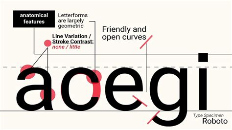 Text Roboto Font from Google, Android. Roboto Condensed
