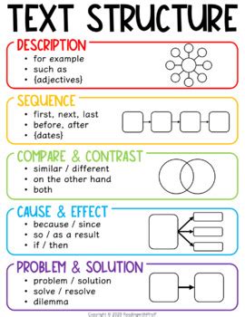 Text Structure Graphic Organizer Pdf