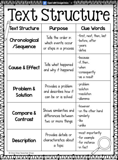 Text Structure Practice English Quizizz