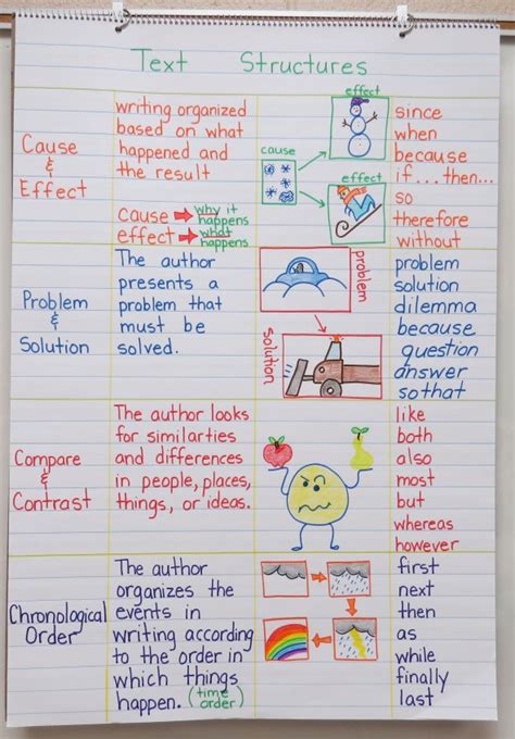 Text Structures Anchor Chart with Free Staggered Flip Organizer Text