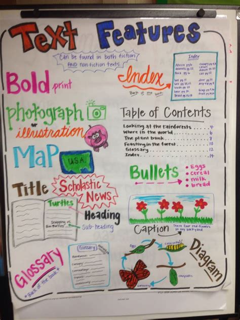 Text and Graphic Features Anchor Chart 4th grade Anchor Charts