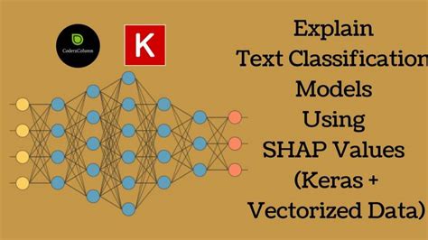 Text classification attention keras.  I am still using Keras data prepr...