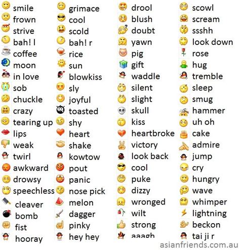 Here are some simple types of text emojis and emoticons with their meanings: 1.:‑)or :)or :-]or :]or :->or :>or 8-) or 8) :-}or :}or :o)or :c) or :^) - Smiley Face: These are the basic smiley text emojis used in text messaging before the era of Emoji. These smiley text emojis represent happiness, contentment, or a friendly tone. :D or :-D or 8‑D or 8D - Grinning …. 