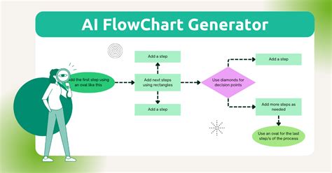 Text generator tool free.  AI Flowchart Generator Our AI Flowchart Generator allows you ...