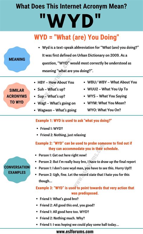 WYD Abbreviation Meaning. Explore the diverse meanings of WYD abbreviation, including its most popular usage as "What You Doing" in Texting contexts. This page also provides a comprehensive look at what does WYD stand for in other various sectors such as Catholic, as well as related terms and more. Share.. 