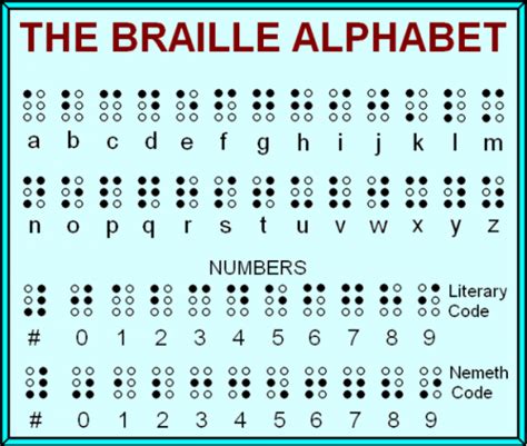 Text to braille copy and paste.  Export or Print &ndash; Copy to clipboard, downloa...