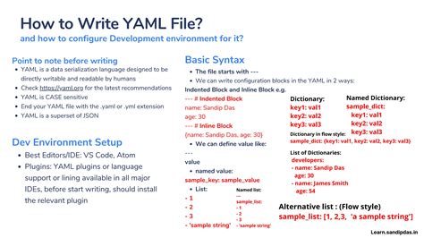 Text to yaml.  Format, encode, and validate YAML data or configuration files with a...