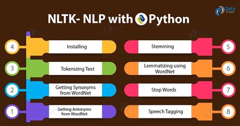 Textblob vs nltk. . TextBlob actively used Natural Language ToolKit (NLTK) to...