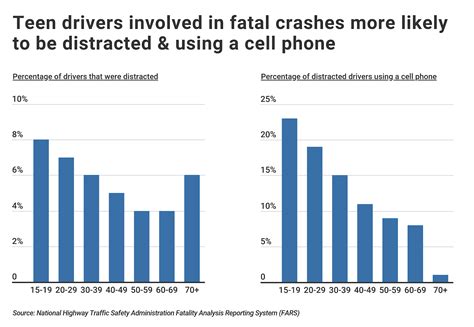 Texting a mobile in america from uk. .  ...