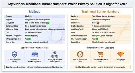 Textnow burner.  Compare Burner vs.  WhatsApp using this comparison chart.  Download the T...