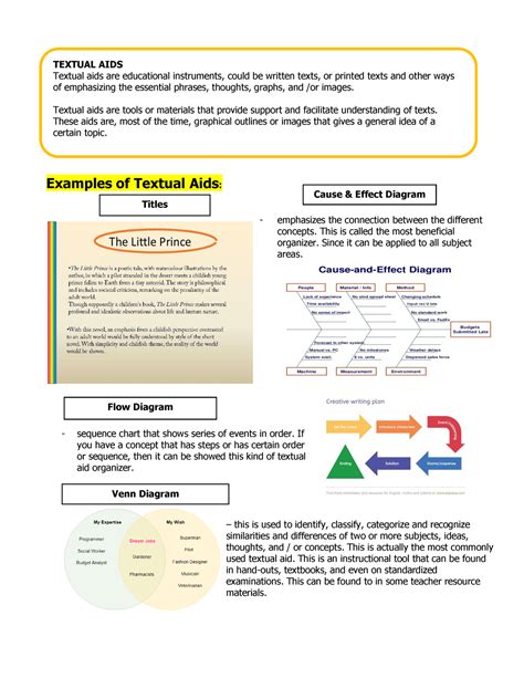 Textual Aids - [PPTX Powerpoint]