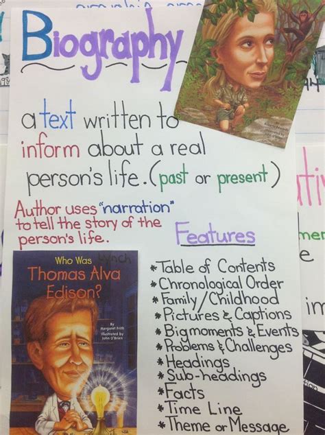 Textual features of a biography
