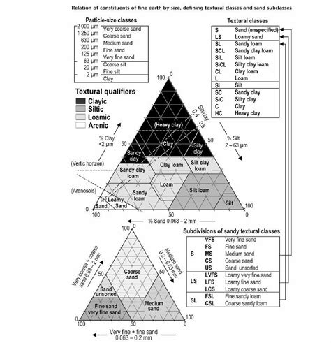 Texture triangle Landmark2020 Worksheets Library