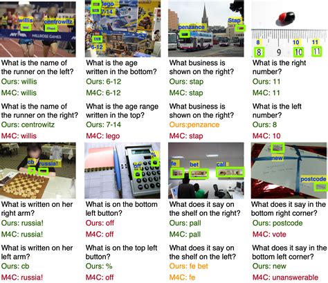 Textvqa benchmark.  2) To A new task named ViteVQA that aims at answering question...