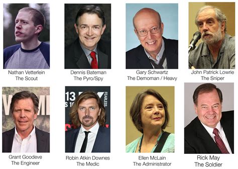 Tf2 engineer voice actor.  tf2voiceactorreacttoGET tf2 voice actor react to ...