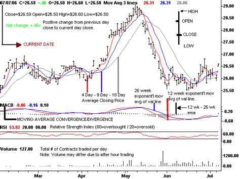tfccharts.com at WI. Free! commodity prices and charts courtesy of TradingCharts (TFC Commodity Charts). We track many major commodities and financial indicators, making the information available in the form of free commodity charts. Visit our site for the lastest market information. Updated continuosly every market day. 