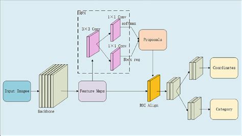 Tflite object detection model download.  Reuse trained models like BERT and Faster R-CNN wit...