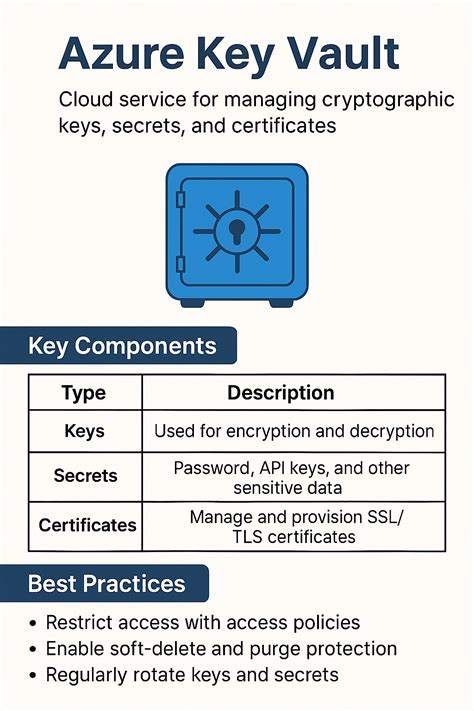 Tfs azure key vault. Threading. NET with Visual Studio Installed This p...
