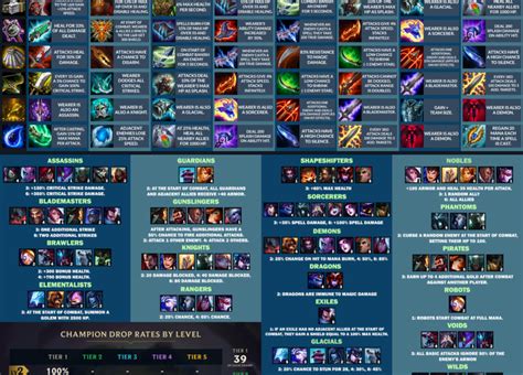 Tft Build Guide Items Yoiki Guide
