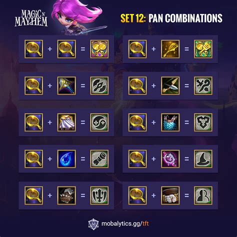 Tft carousel icons.  Odds of components, Spatula, Frying Pan, Emblems, Tactician's...