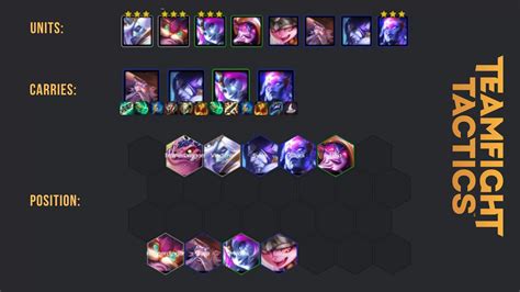 A tier list of the best comps to play in the current meta, backed by data. Join the SeeMeta community on Discord. Together, let's create a better platform for everyone. Join us now and be a catalyst for positive change! The Best TFT Comps for Hyper Roll - One place for Items, Winrates, Statistics, Carousel priority and Carries.