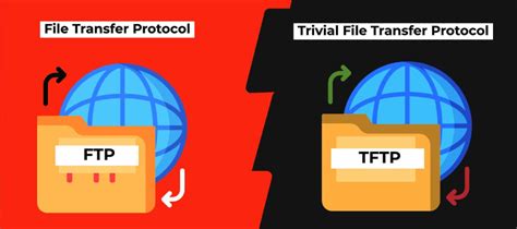 Tftp protocol.  TFTP functions similarly to FTP with a few differences.  It u...