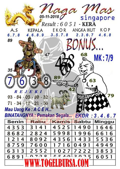 Tgl 15 mei 2017 togel bgt. Referral indo togel data hongkong.
