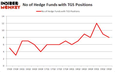 Tgs hedge fund. And predictably enough again, the best place to make the massive money in North America is a major hedge fund. The latest quant salary survey from global recruitment firm Selby Jennings doesn't say exactly how much the most senior quants are making at major funds, but given that quant traders can get up to 50% of their P&L as a … 