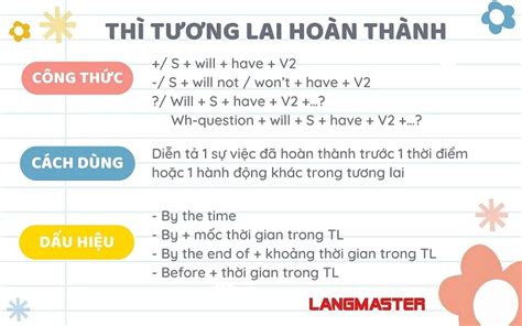 Thì Tương lai hoàn thành - 1. Cách sử dụng thì tương lai hoàn …