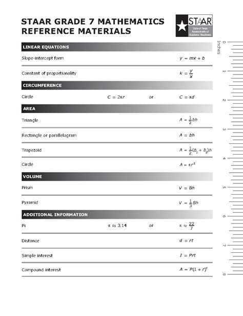 Th Grade Formula Chart Staar Th Grade Staar Formula Sheet Math