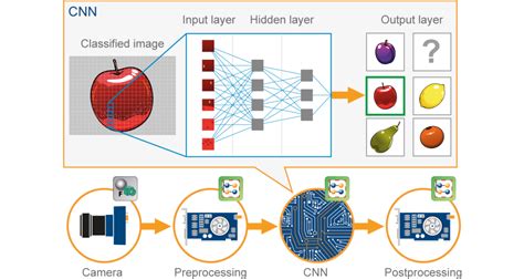 Thai Text Detection and Classification Using Convolutional Neural ...