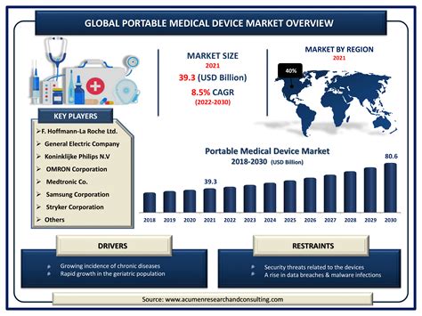 Thailand: market size of medical device 2024-2027 Statista