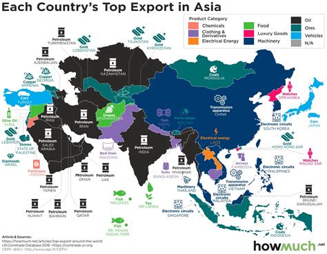 Thailand’s Top 10 Major Export Companies as of December 2024